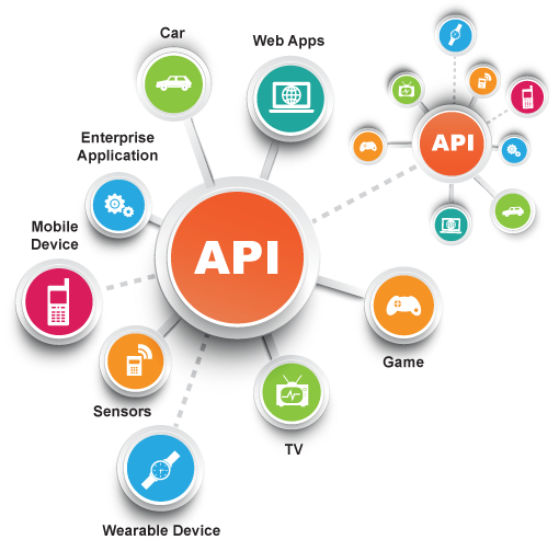 Sử Dụng thông qua API